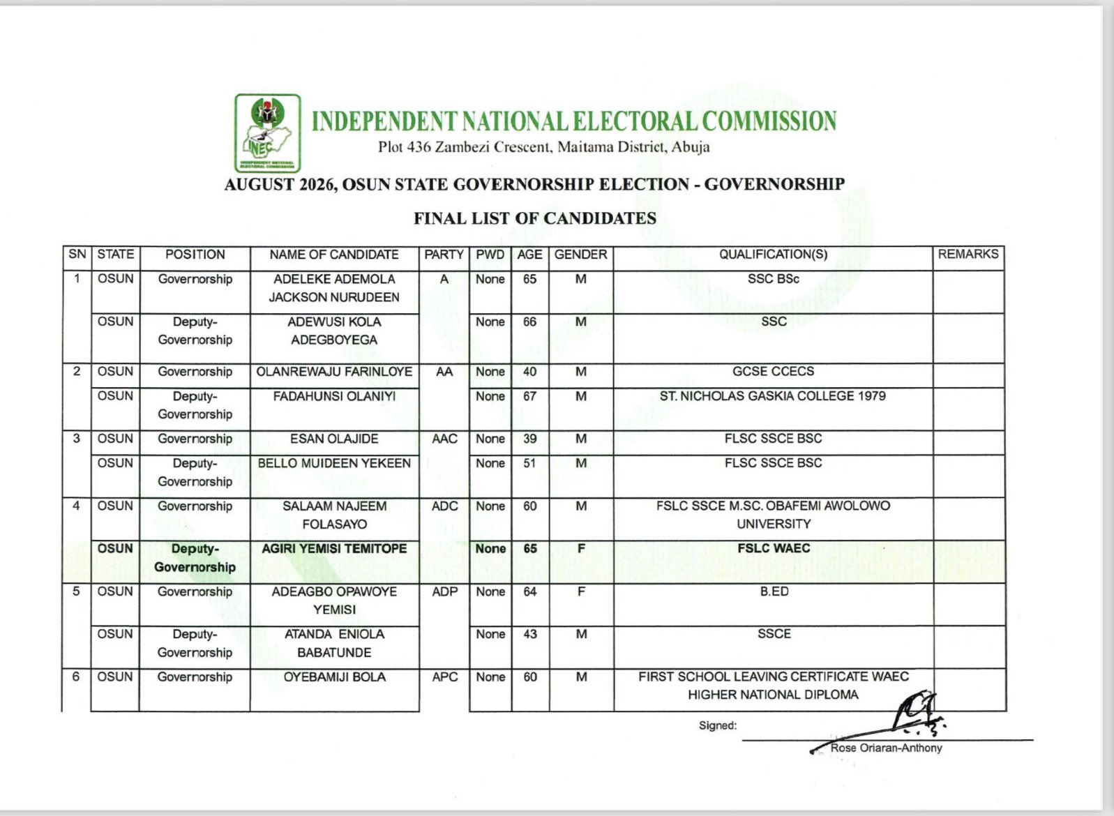 PDP, LP Absent as INEC Releases Final List of Candidates for 2026 Osun Governorship Election