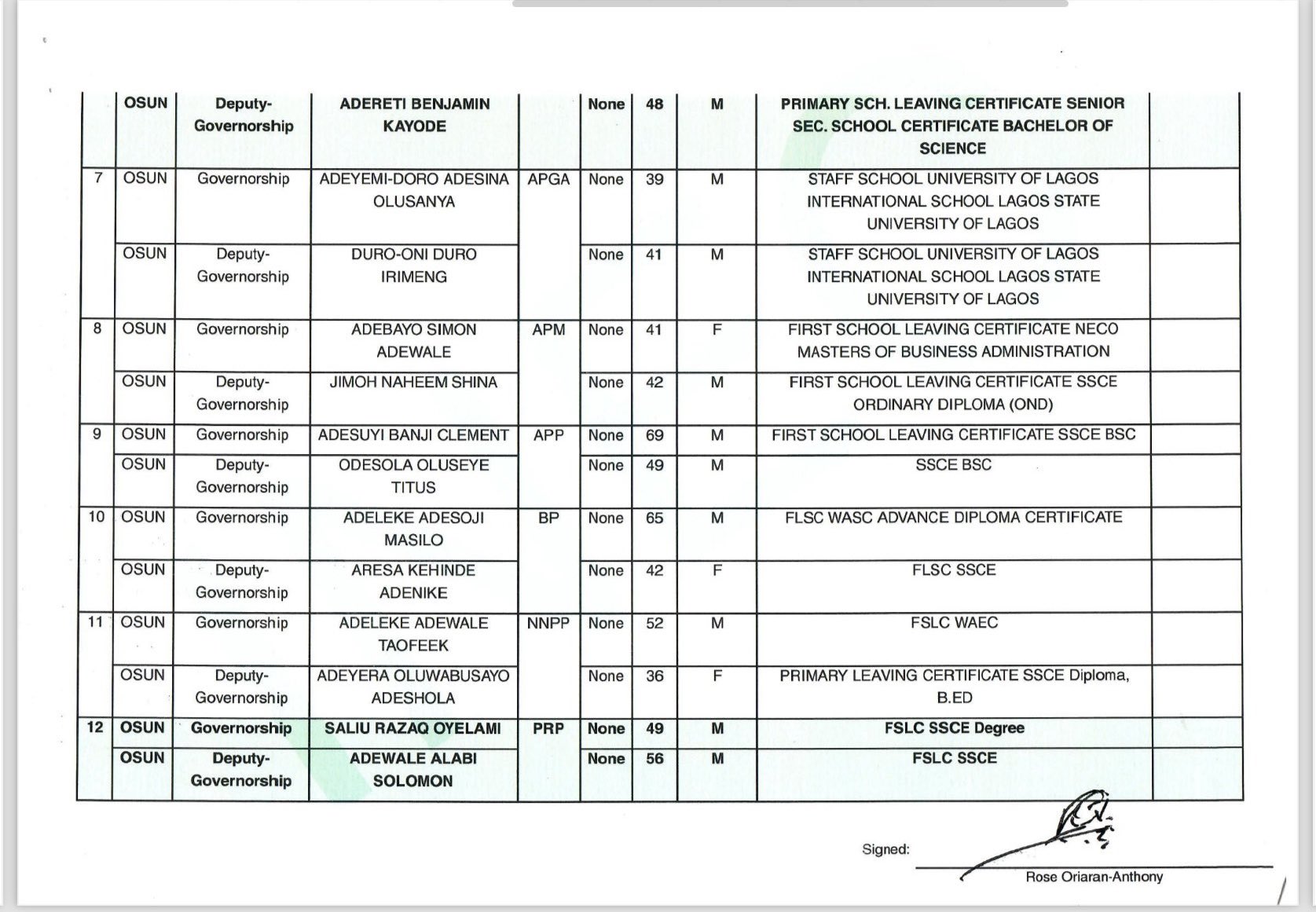 PDP, LP Absent as INEC Releases Final List of Candidates for 2026 Osun Governorship Election
