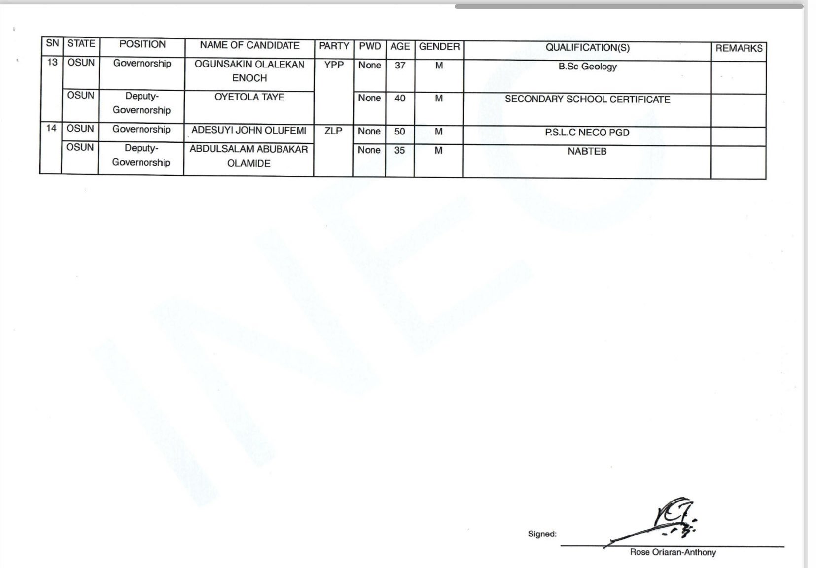 PDP, LP Absent as INEC Releases Final List of Candidates for 2026 Osun Governorship Election