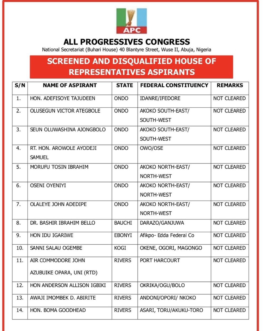 BREAKING: APC Releases Full List of House of Reps Aspirants Screened But Disqualified from Primaries