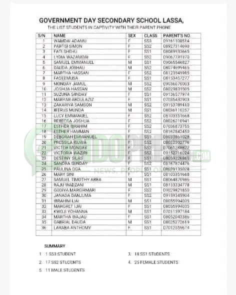 JUST-IN: Borno School Finally Releases Names of 36 NECO Candidates Held by Boko Haram